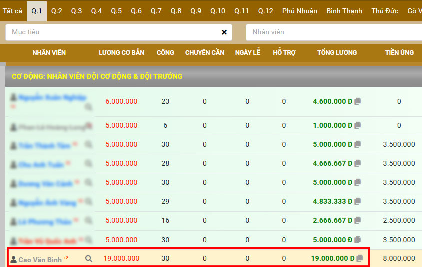 Bảng lương cơ động v&agrave; đội trưởng của S&agrave;i G&ograve;n Security
